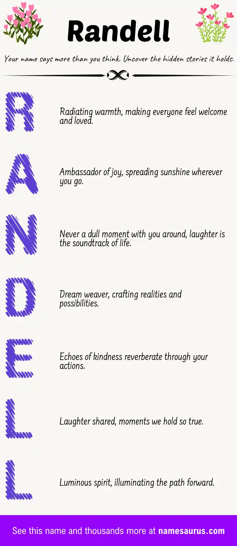 Acrostic poem about Randell.