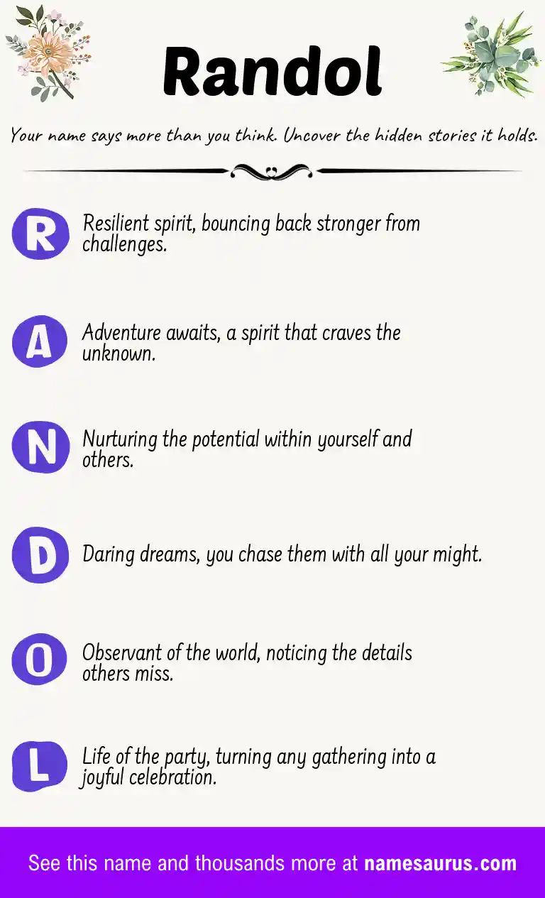 Acrostic poem about Randol.