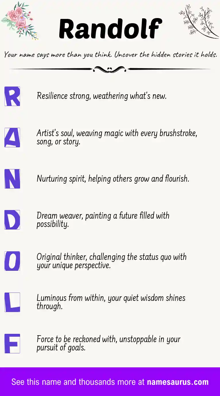 Acrostic poem about Randolf.