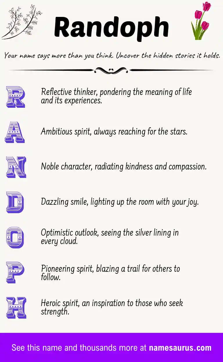 Acrostic poem about Randoph.