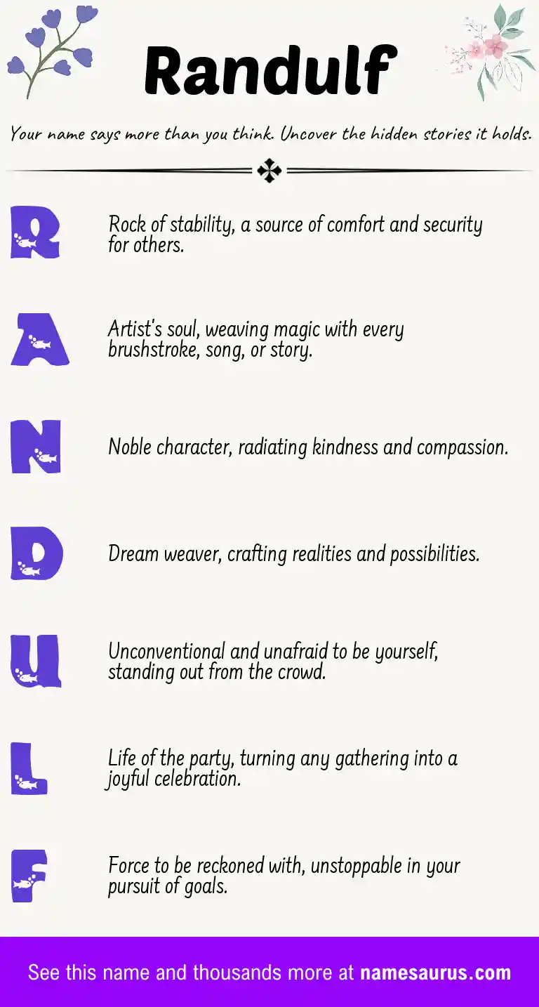 Acrostic poem about Randulf.