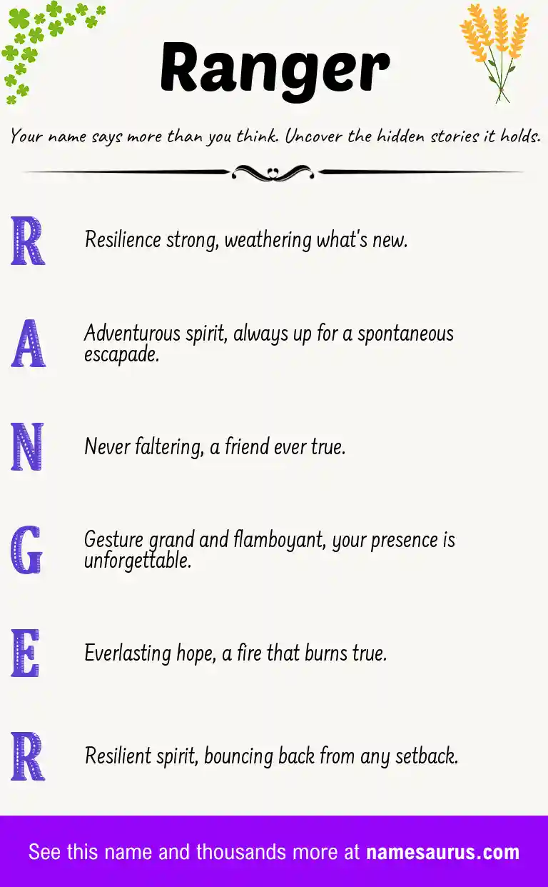 Acrostic poem about Ranger.