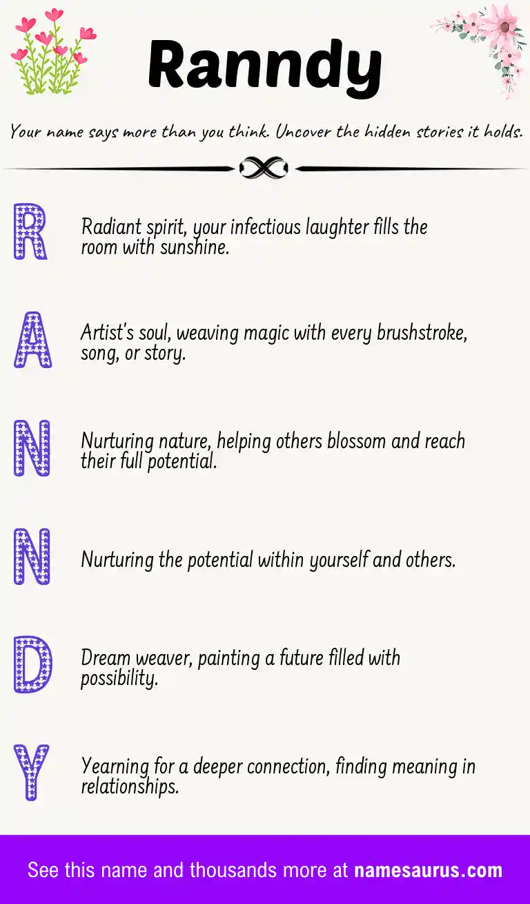Acrostic poem about Ranndy.