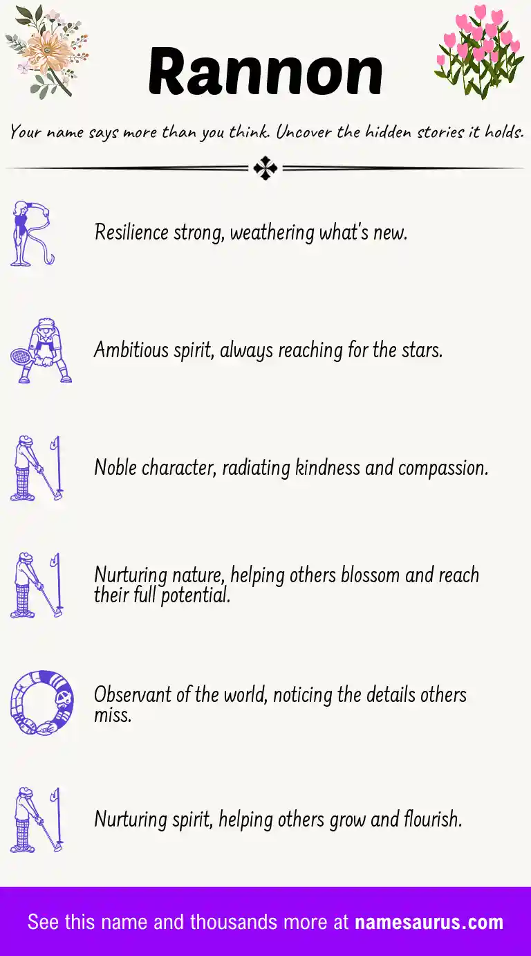 Acrostic poem about Rannon.