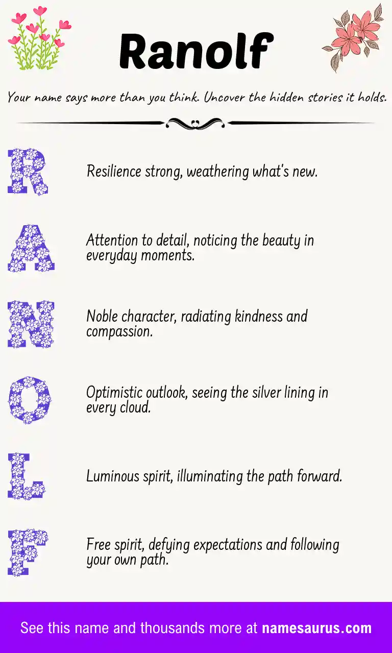 Acrostic poem about Ranolf.