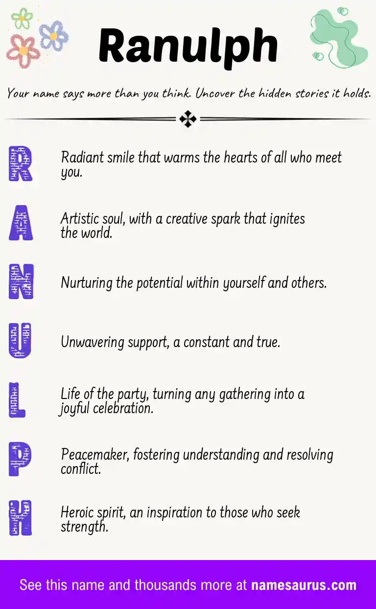 Acrostic poem about Ranulph.
