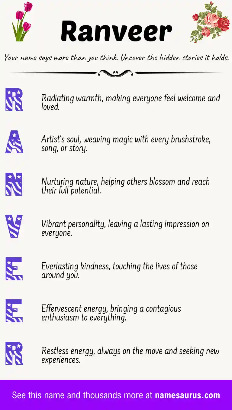 Acrostic poem about Ranveer.