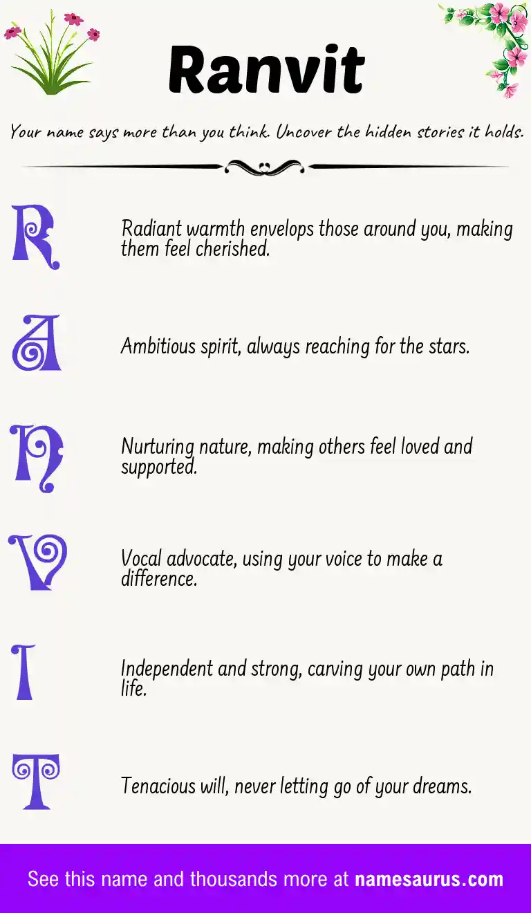 Acrostic poem about Ranvit.