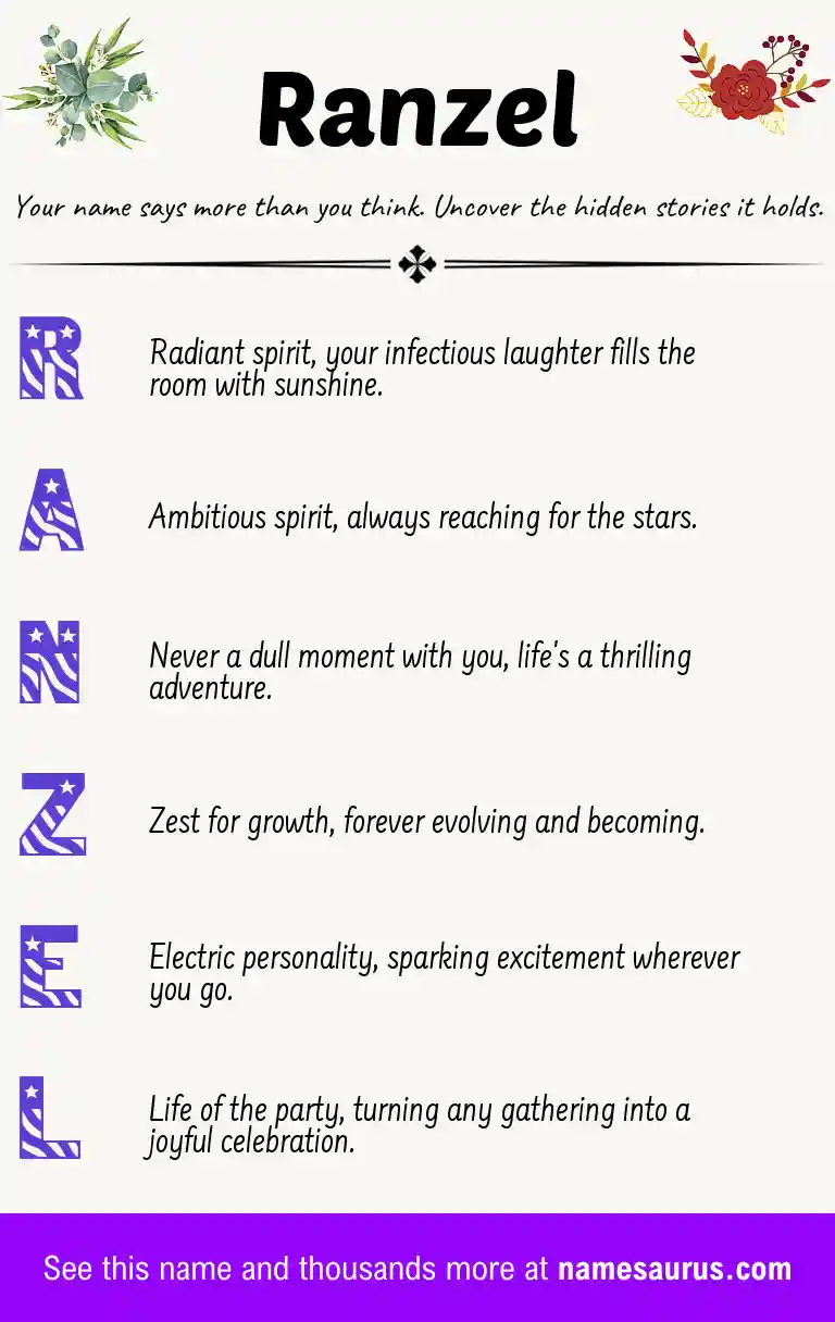 Acrostic poem about Ranzel.