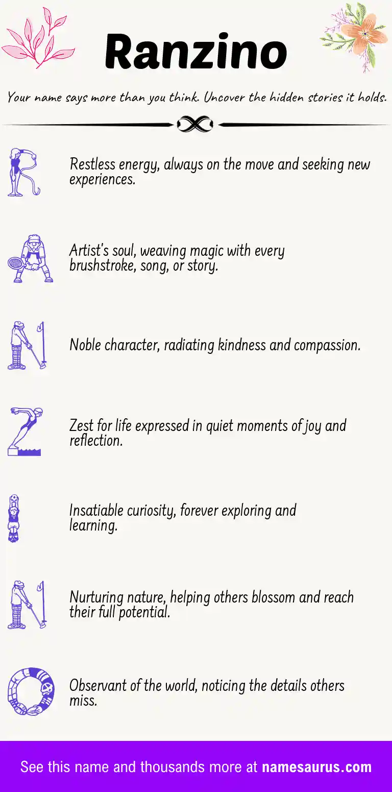 Acrostic poem about Ranzino.