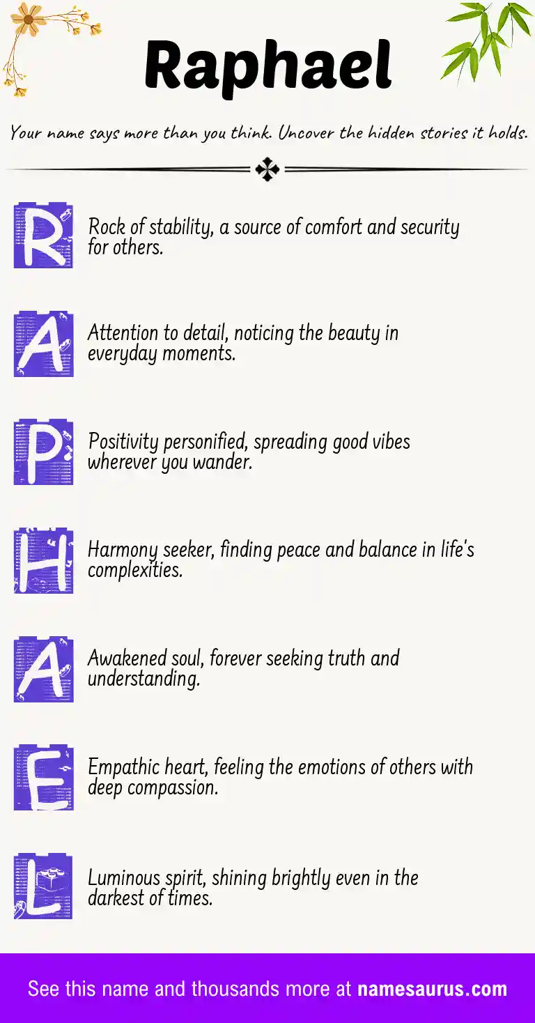 Acrostic poem about Raphael.