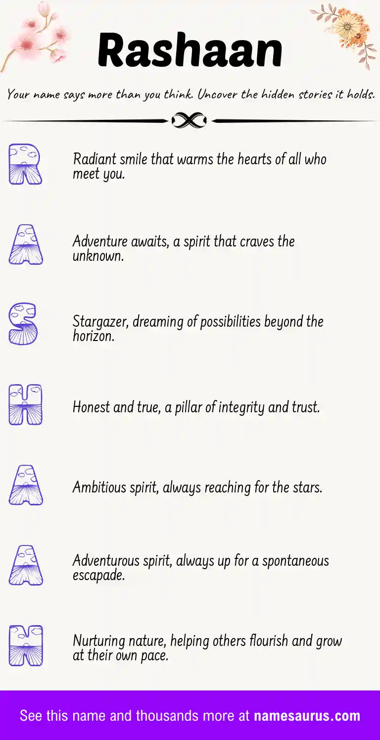 Acrostic poem about Rashaan.