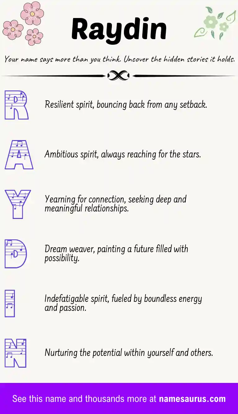 Acrostic poem about Raydin.