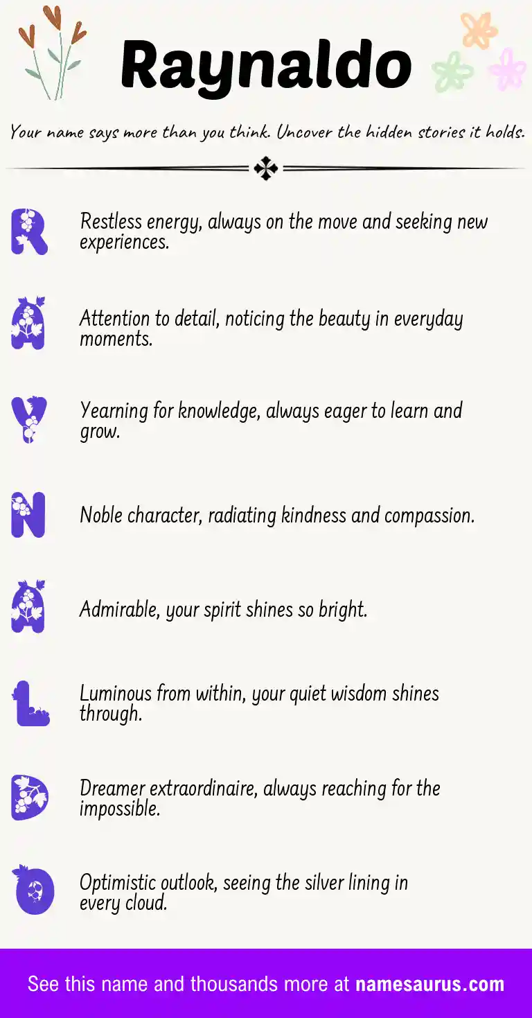 Acrostic poem about Raynaldo.