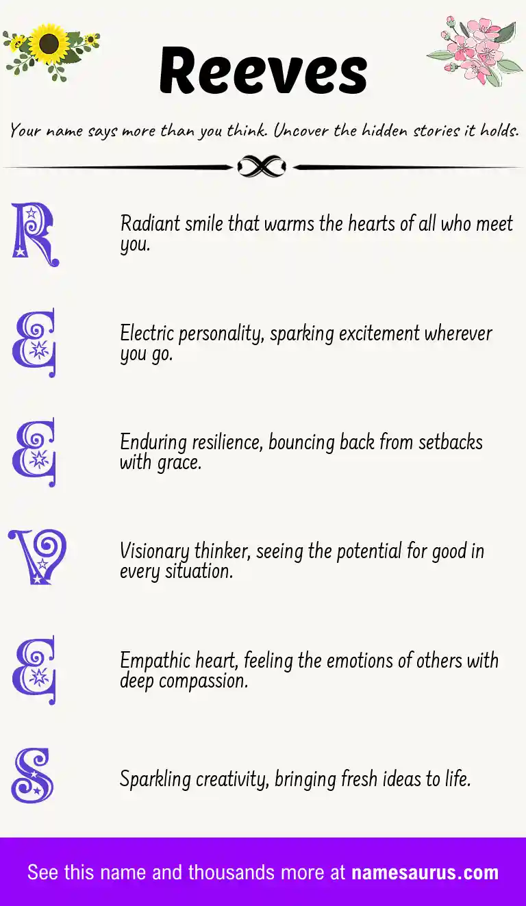 Acrostic poem about Reeves.