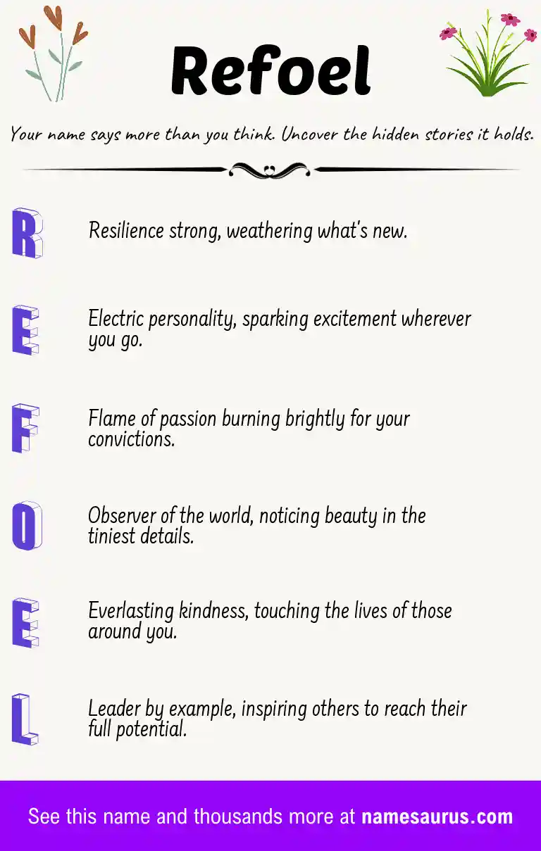 Acrostic poem about Refoel.