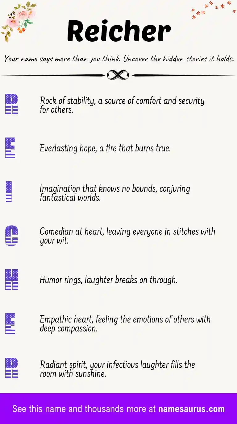 Acrostic poem about Reicher.