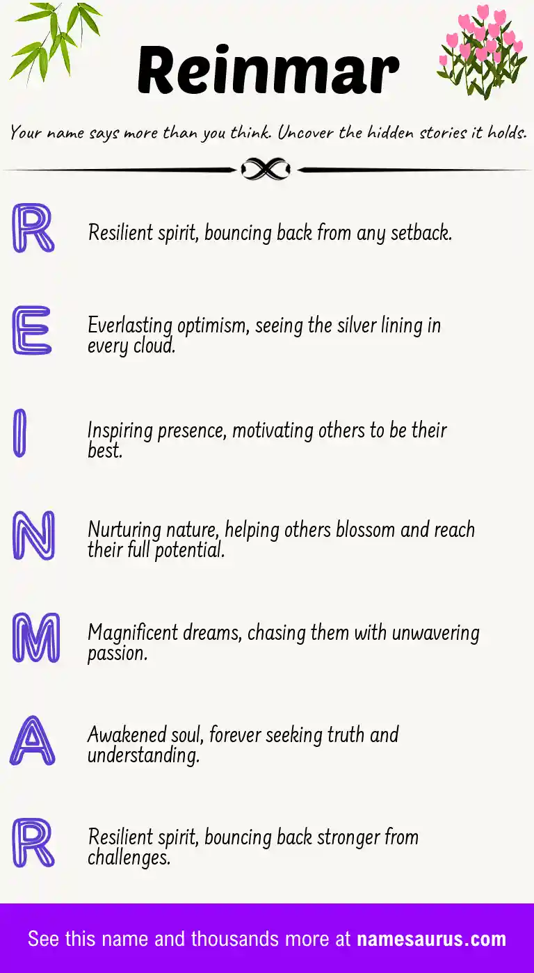 Acrostic poem about Reinmar.