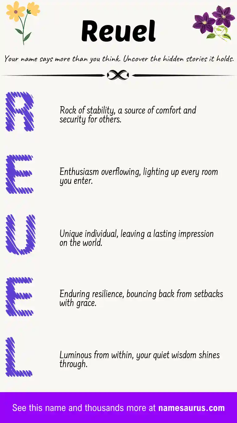 Acrostic poem about Reuel.