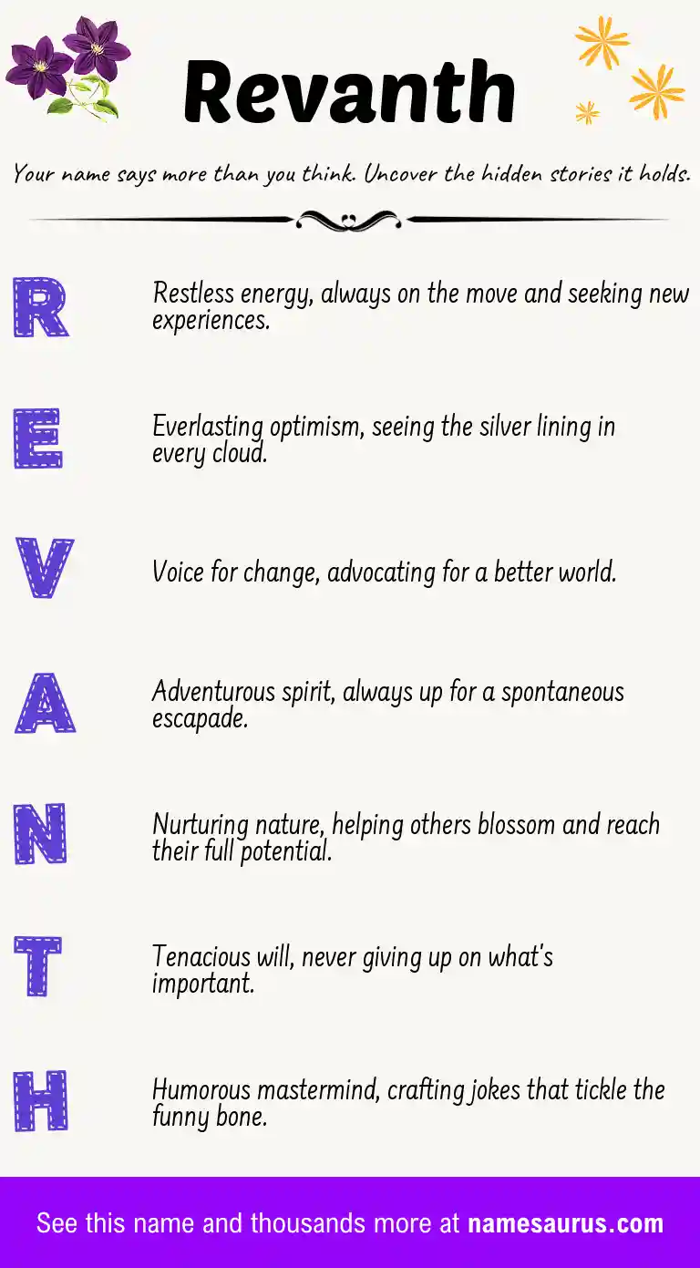 Acrostic poem about Revanth.