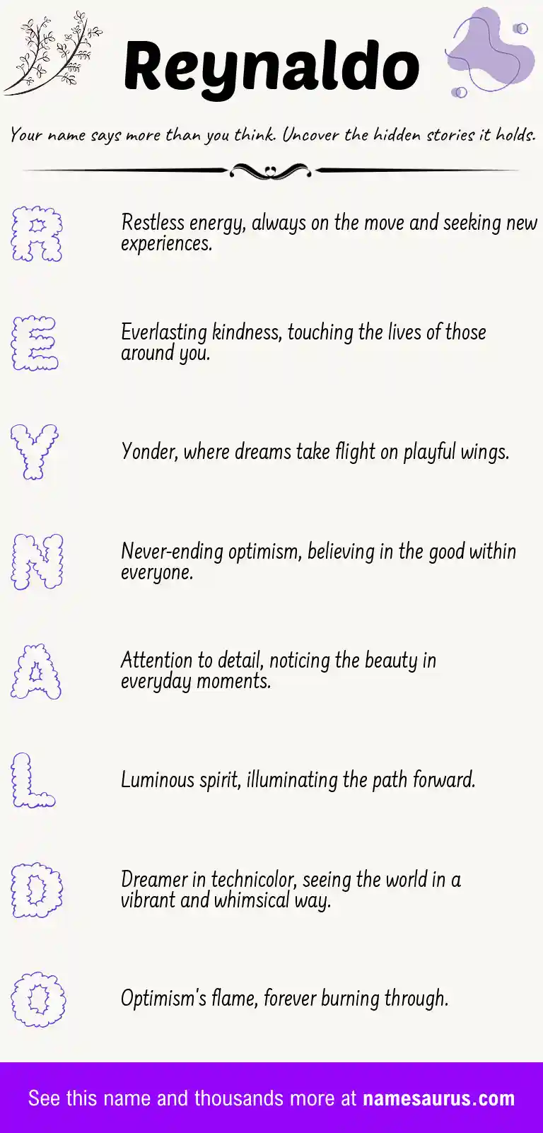 Acrostic poem about Reynaldo.