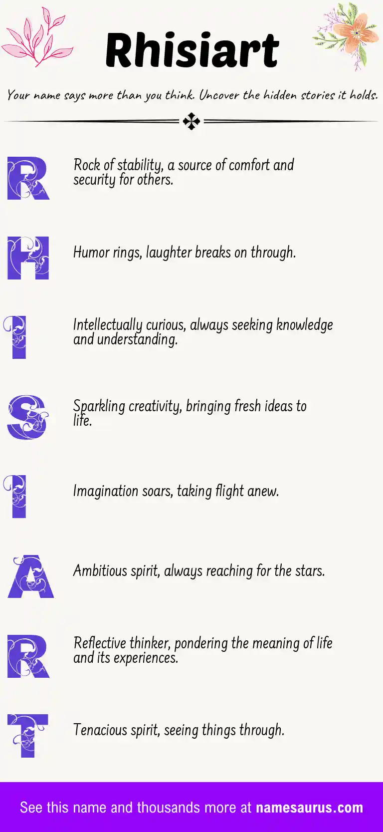Acrostic poem about Rhisiart.