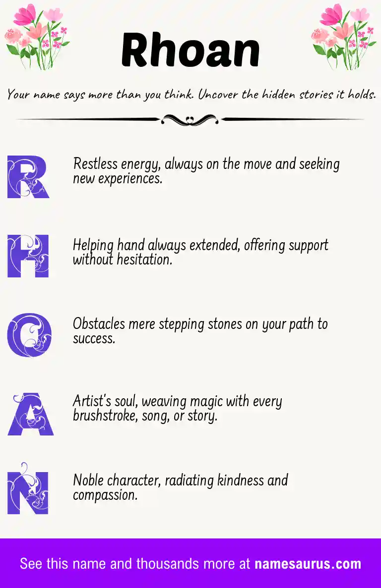 Acrostic poem about Rhoan.