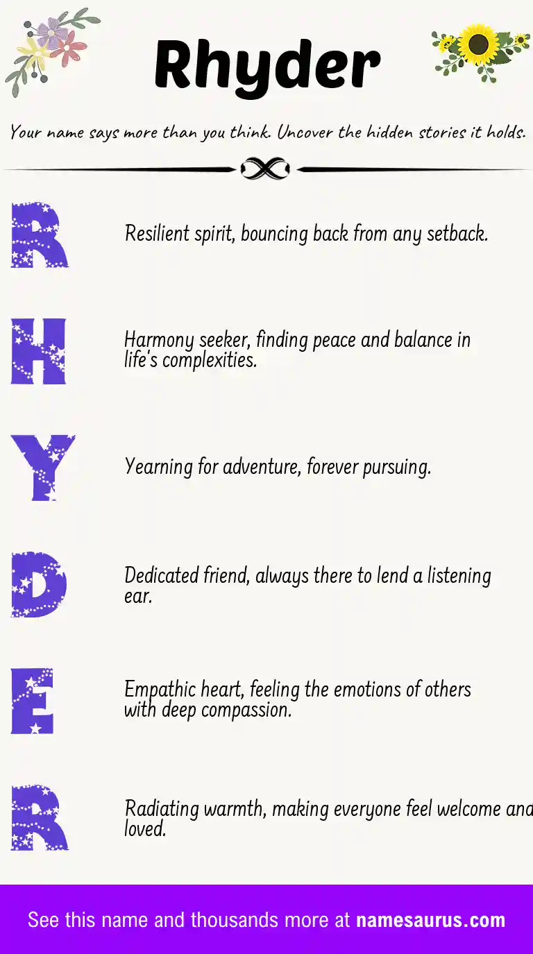 Acrostic poem about Rhyder.
