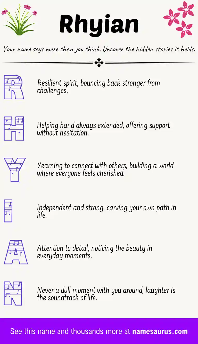 Acrostic poem about Rhyian.