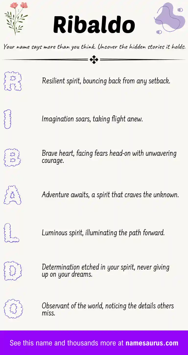Acrostic poem about Ribaldo.