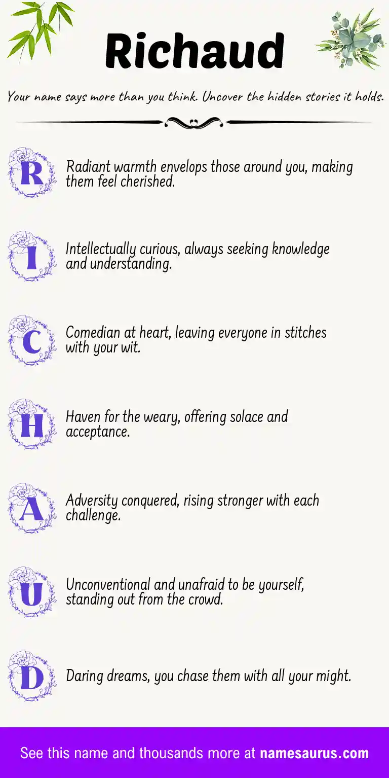 Acrostic poem about Richaud.