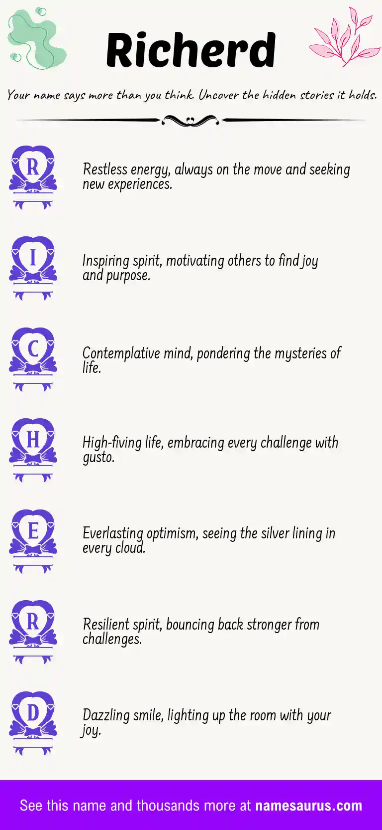 Acrostic poem about Richerd.