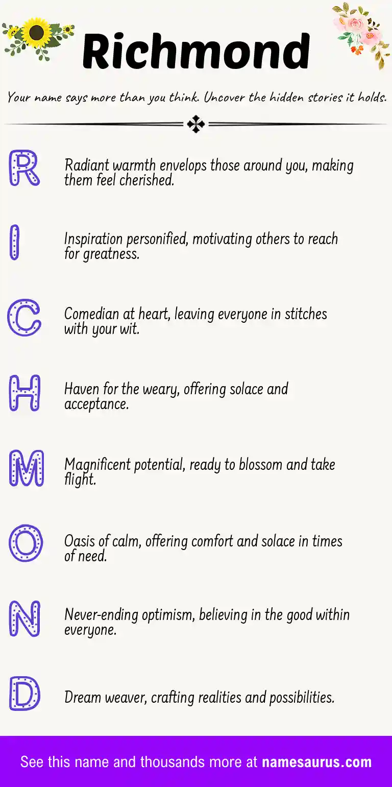 Acrostic poem about Richmond.