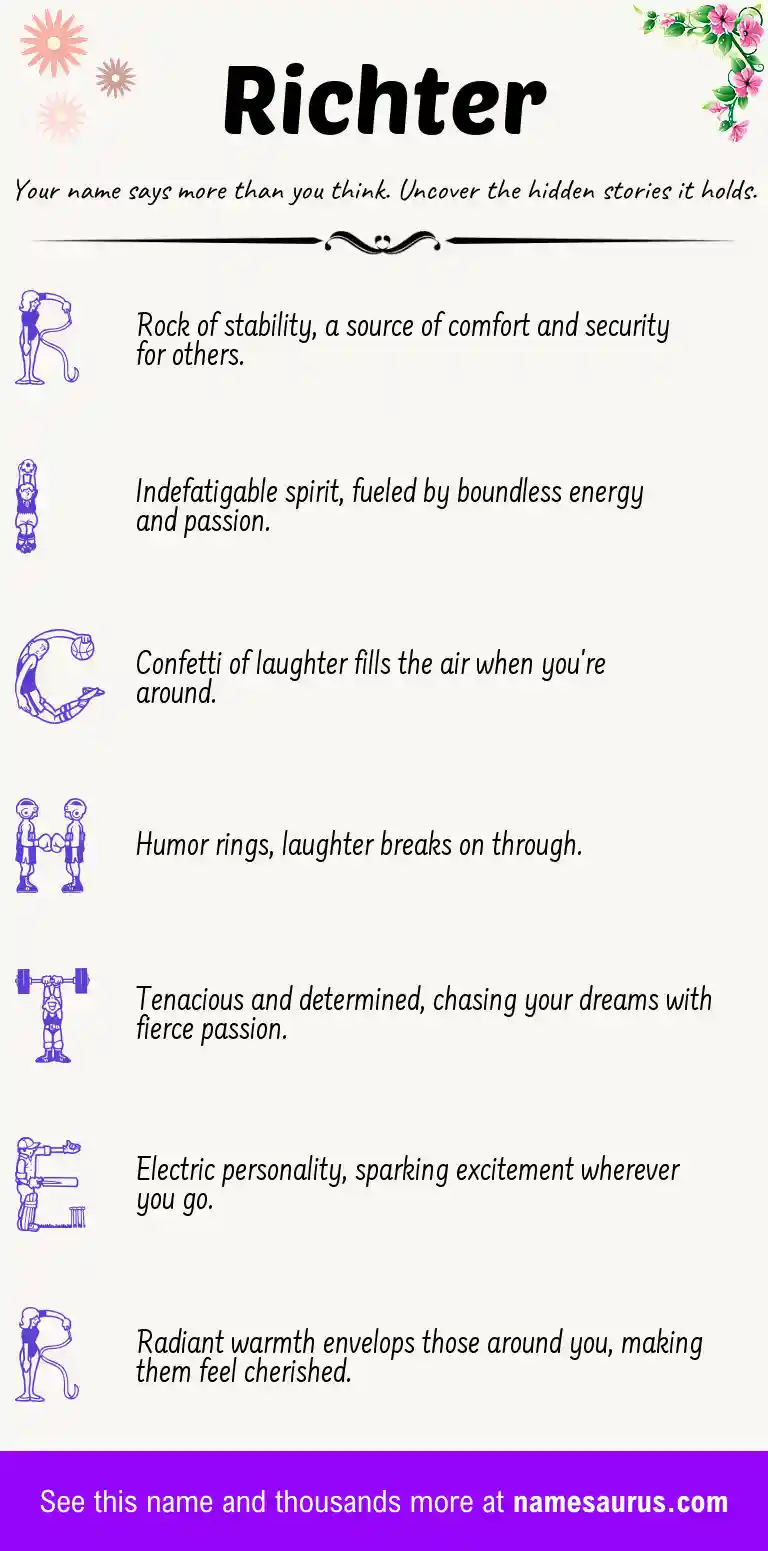 Acrostic poem about Richter.