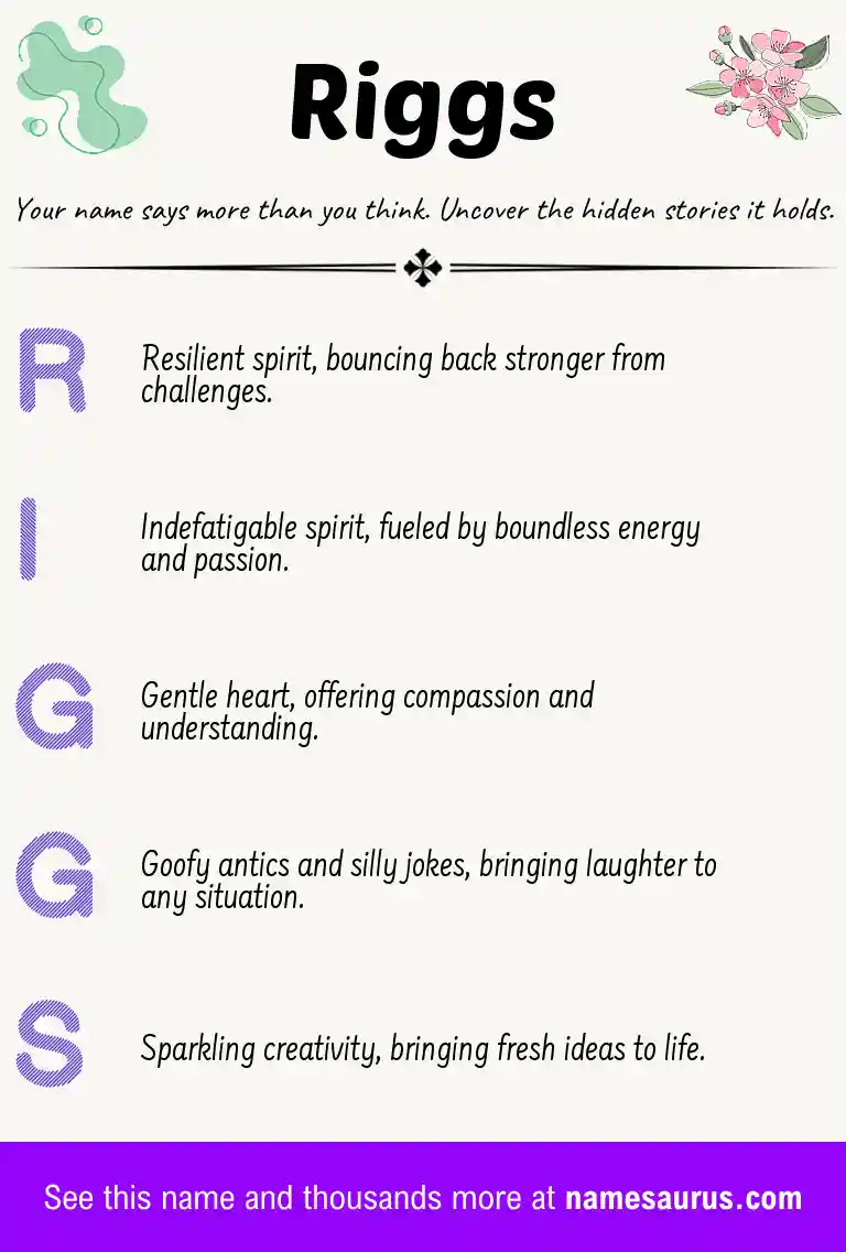 Acrostic poem about Riggs.