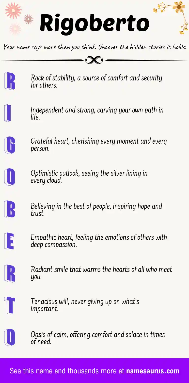 Acrostic poem about Rigoberto.