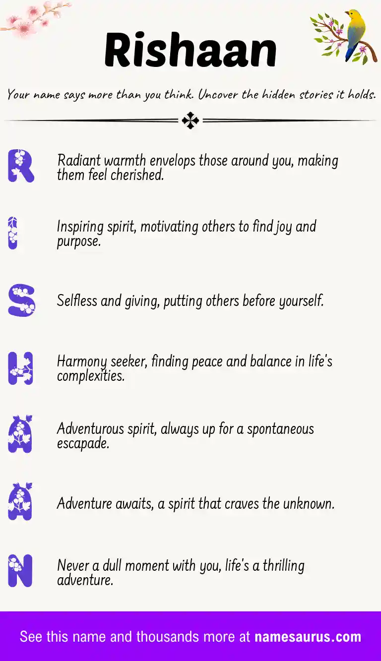 Acrostic poem about Rishaan.