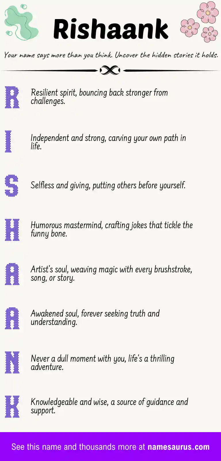 Acrostic poem about Rishaank.