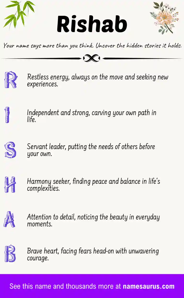 Acrostic poem about Rishab.