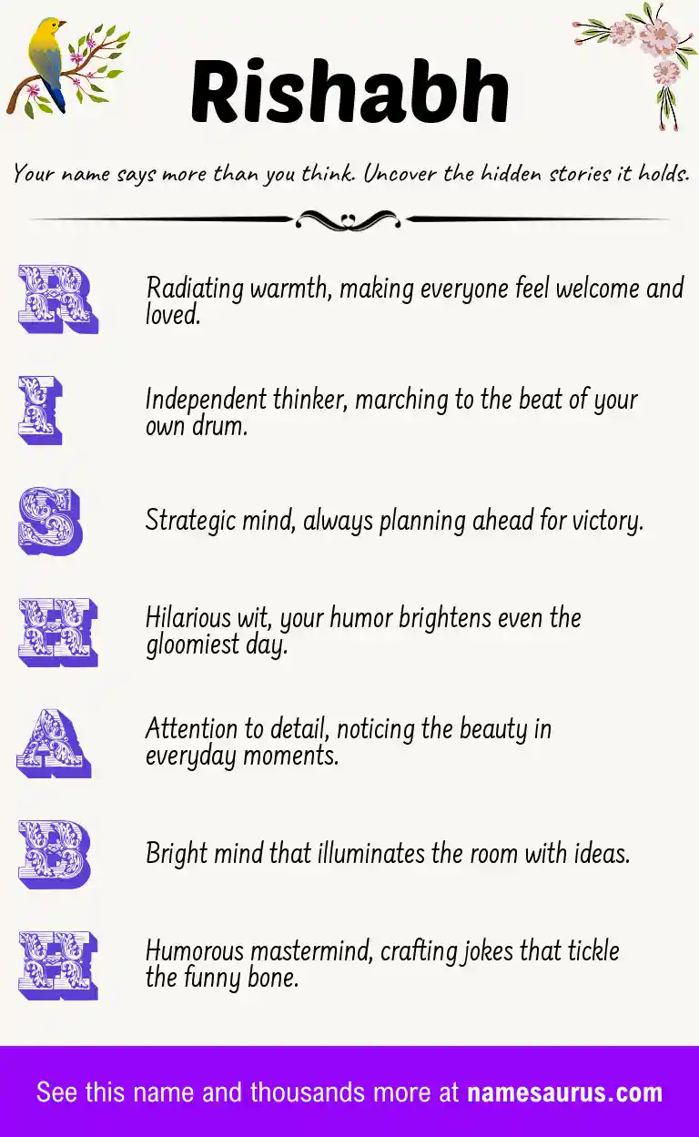 Acrostic poem about Rishabh.