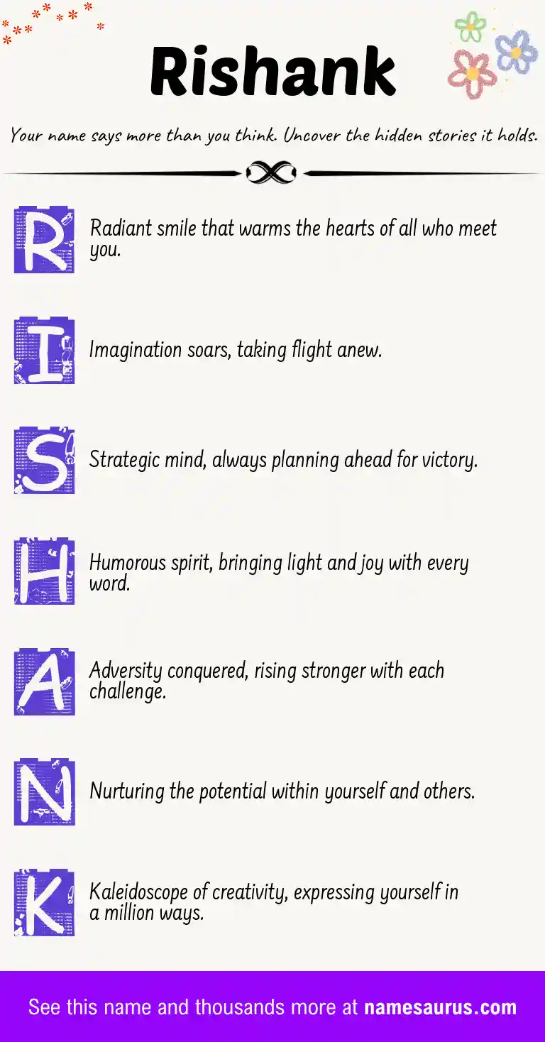 Acrostic poem about Rishank.