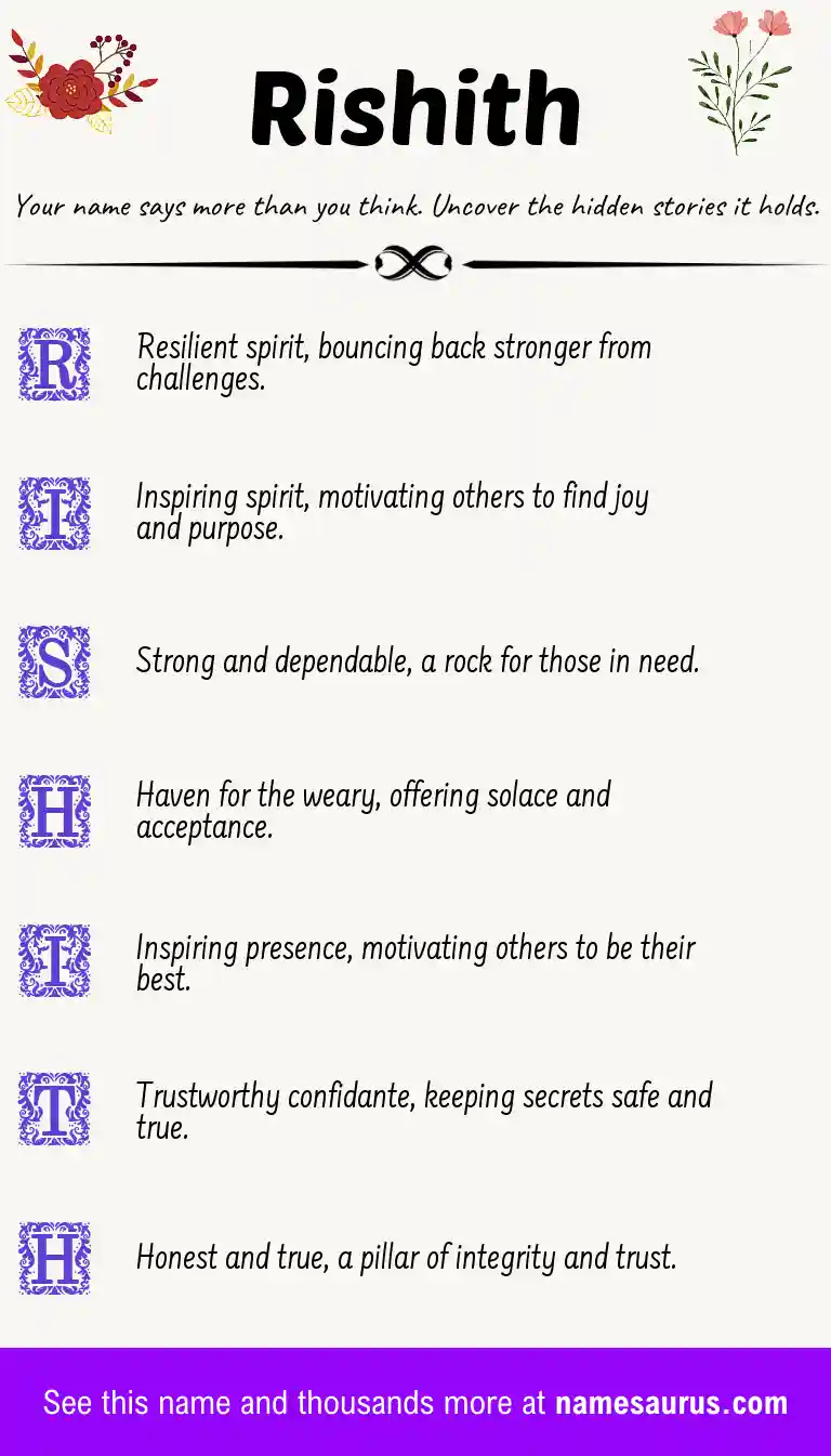 Acrostic poem about Rishith.