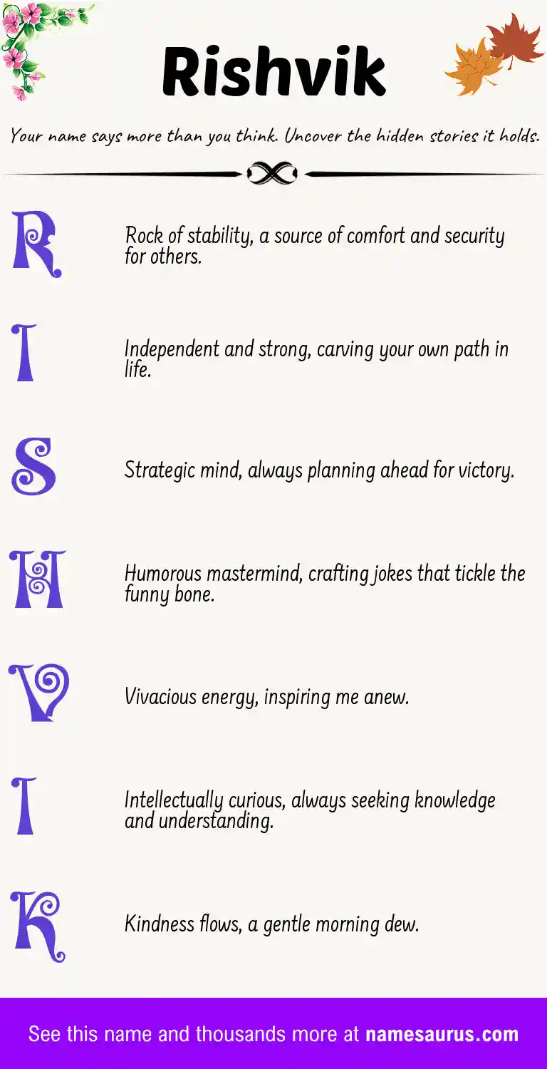 Acrostic poem about Rishvik.