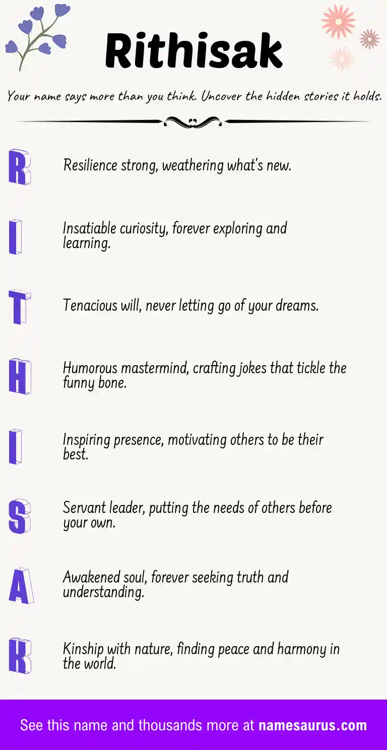 Acrostic poem about Rithisak.