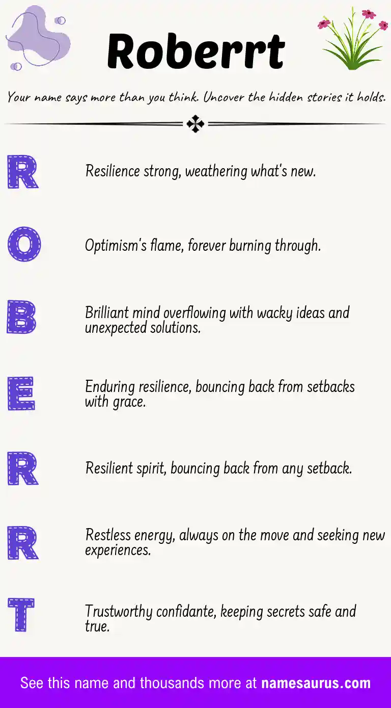 Acrostic poem about Roberrt.