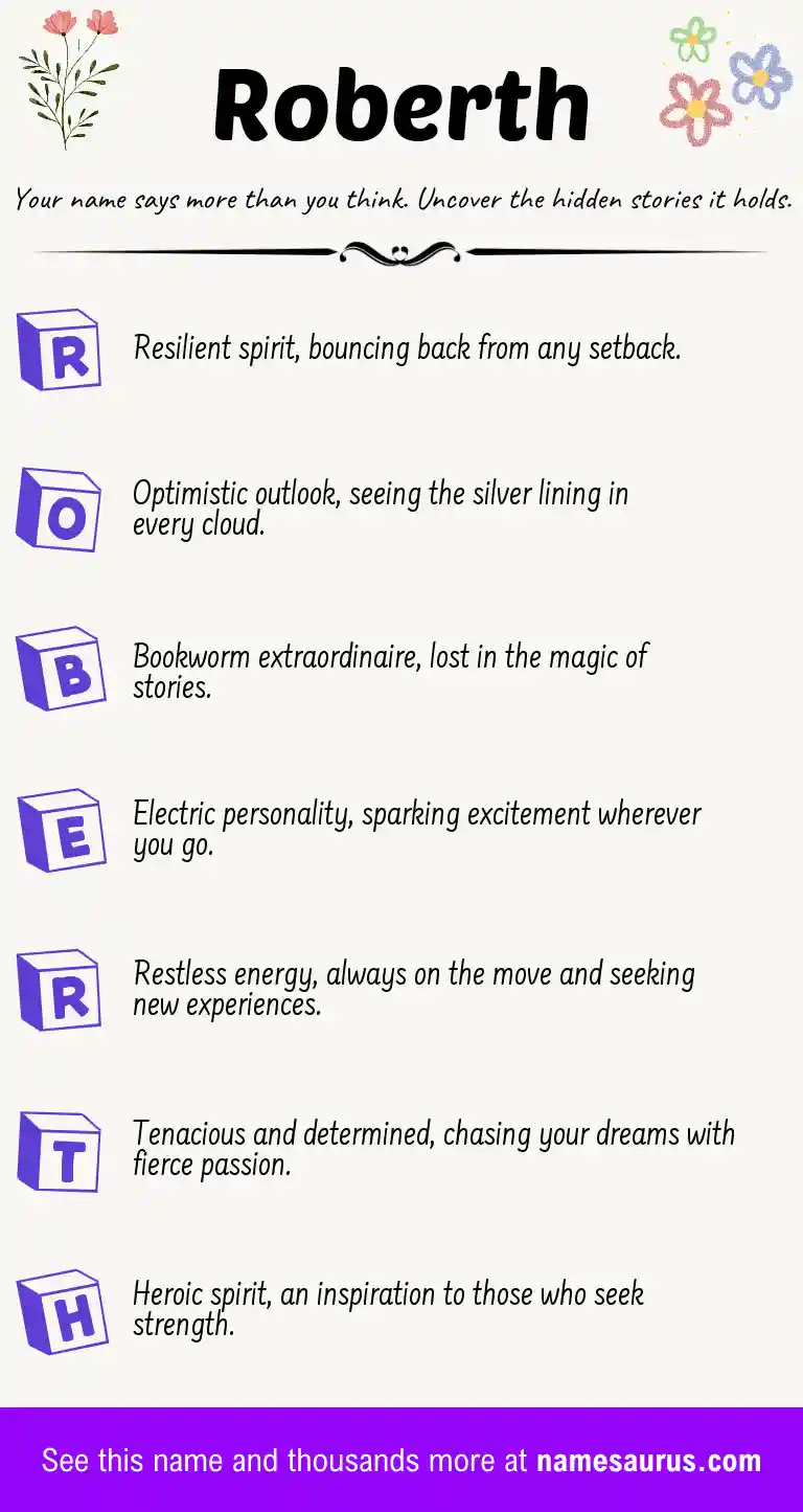 Acrostic poem about Roberth.