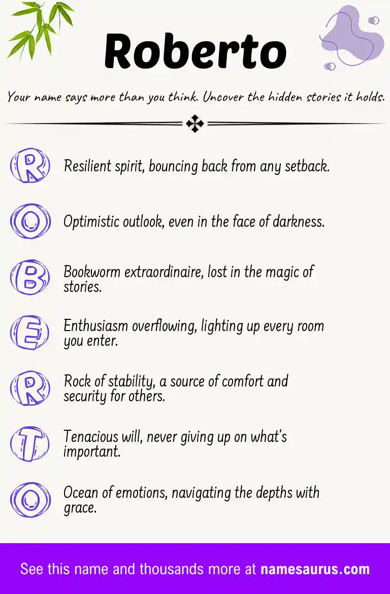 Acrostic poem about Roberto.