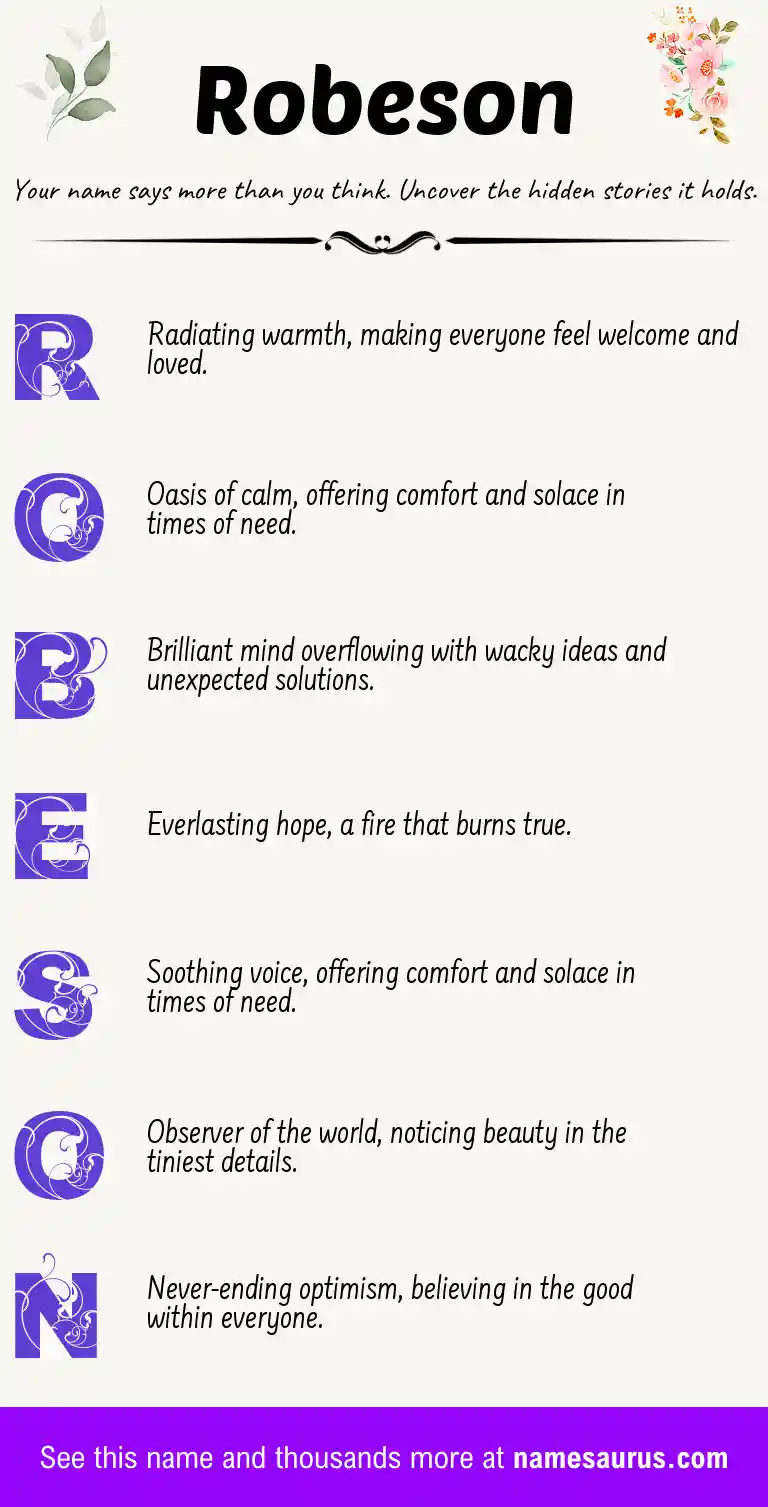 Acrostic poem about Robeson.