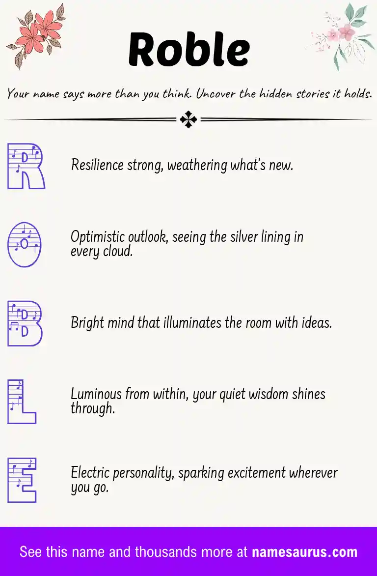 Acrostic poem about Roble.