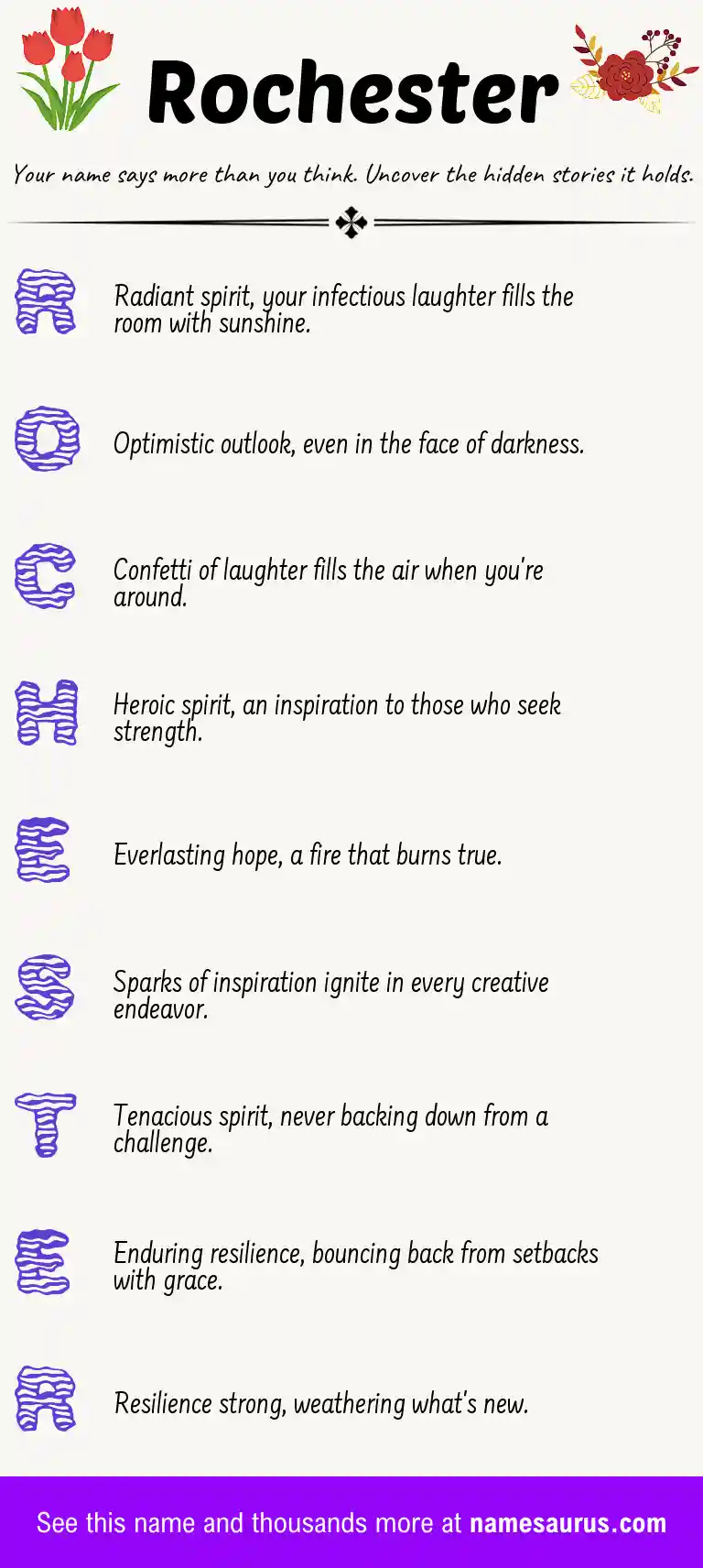 Acrostic poem about Rochester.